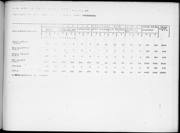 Deel B2 De uitkomsten van de Woningtelling & Uitkomsten Nederlandse Antillen Totaal - Page 91