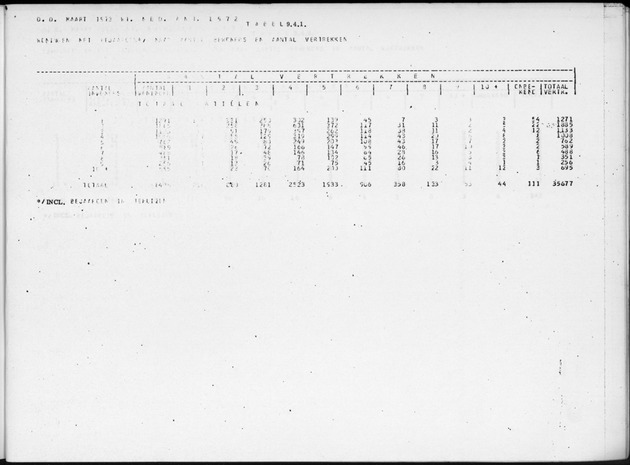 Deel B2 De uitkomsten van de Woningtelling & Uitkomsten Nederlandse Antillen Totaal - Page 93