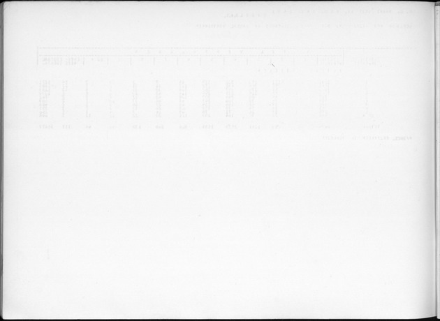 Deel B2 De uitkomsten van de Woningtelling & Uitkomsten Nederlandse Antillen Totaal - Blank Page