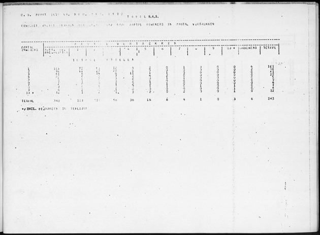 Deel B2 De uitkomsten van de Woningtelling & Uitkomsten Nederlandse Antillen Totaal - Page 95