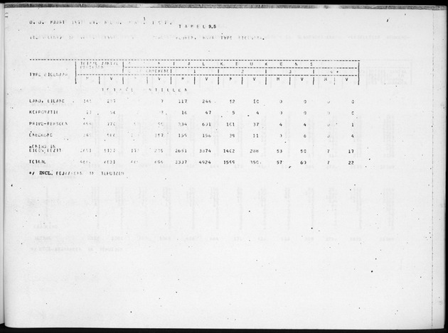 Deel B2 De uitkomsten van de Woningtelling & Uitkomsten Nederlandse Antillen Totaal - Page 99