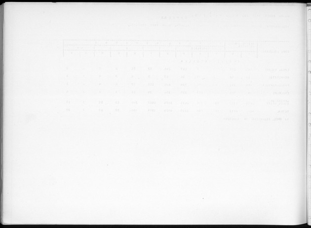 Deel B2 De uitkomsten van de Woningtelling & Uitkomsten Nederlandse Antillen Totaal - Blank Page