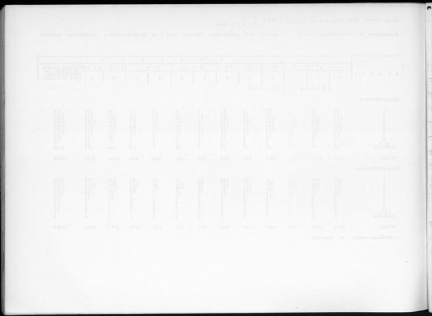 Deel B2 De uitkomsten van de Woningtelling & Uitkomsten Nederlandse Antillen Totaal - Blank Page