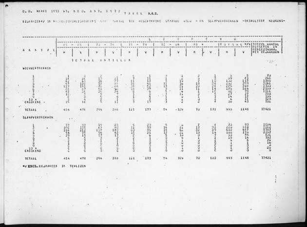 Deel B2 De uitkomsten van de Woningtelling & Uitkomsten Nederlandse Antillen Totaal - Page 103