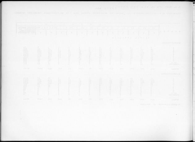 Deel B2 De uitkomsten van de Woningtelling & Uitkomsten Nederlandse Antillen Totaal - Blank Page