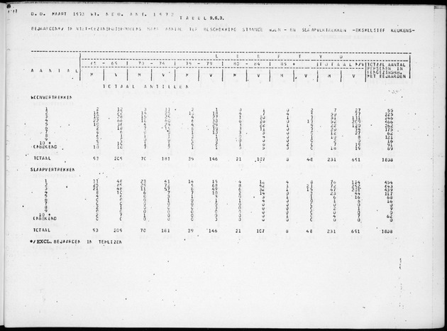 Deel B2 De uitkomsten van de Woningtelling & Uitkomsten Nederlandse Antillen Totaal - Page 105