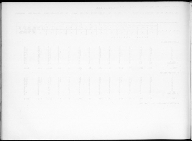 Deel B2 De uitkomsten van de Woningtelling & Uitkomsten Nederlandse Antillen Totaal - Blank Page