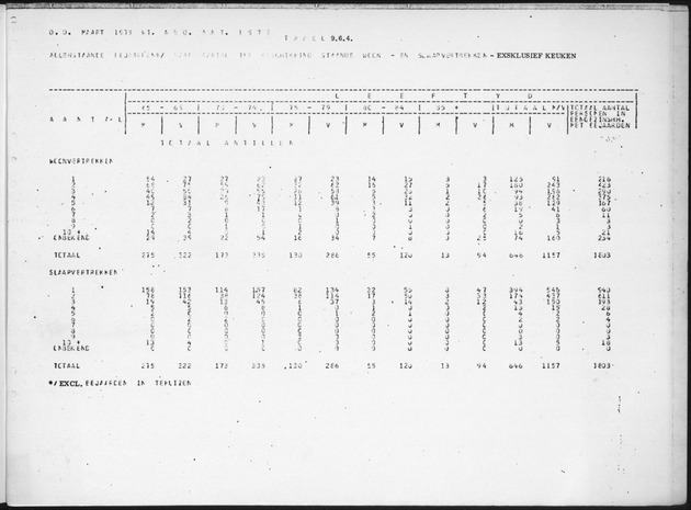 Deel B2 De uitkomsten van de Woningtelling & Uitkomsten Nederlandse Antillen Totaal - Page 107