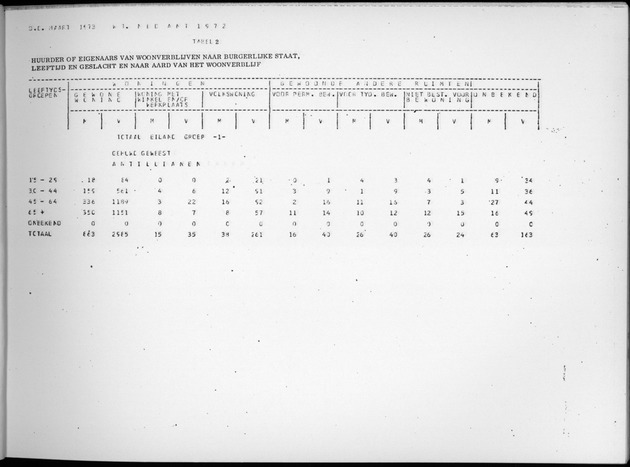 Deel B3 Uitkomsten benedenwindse eilanden - Page 11