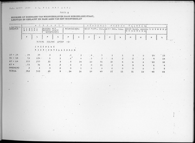 Deel B3 Uitkomsten benedenwindse eilanden - Page 13