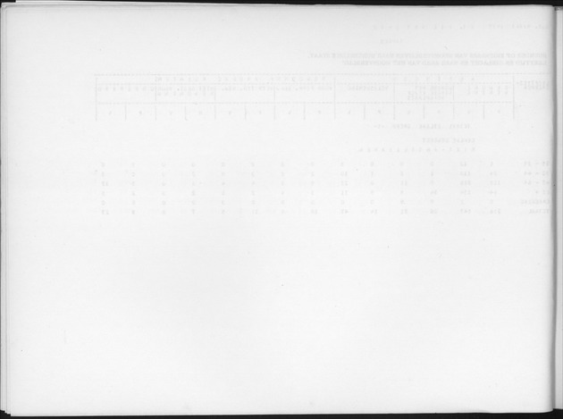 Deel B3 Uitkomsten benedenwindse eilanden - Blank Page