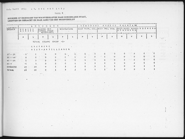 Deel B3 Uitkomsten benedenwindse eilanden - Page 19