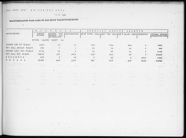 Deel B3 Uitkomsten benedenwindse eilanden - Page 25