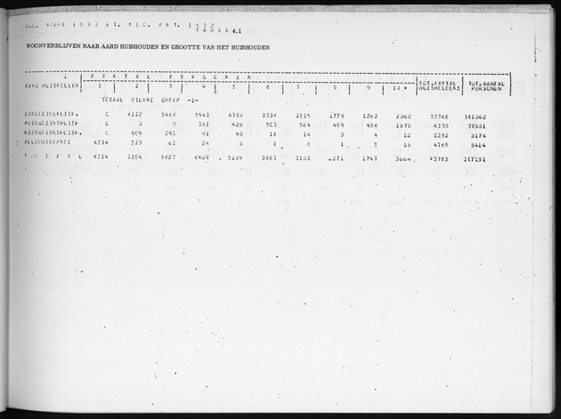 Deel B3 Uitkomsten benedenwindse eilanden - Page 31