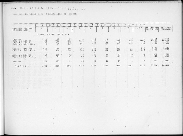 Deel B3 Uitkomsten benedenwindse eilanden - Page 33