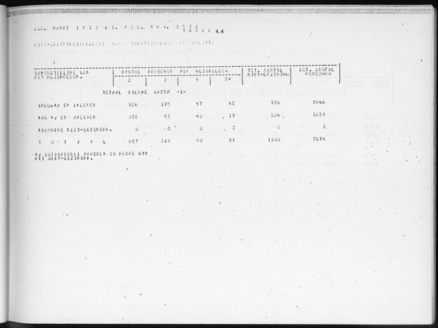 Deel B3 Uitkomsten benedenwindse eilanden - Page 37