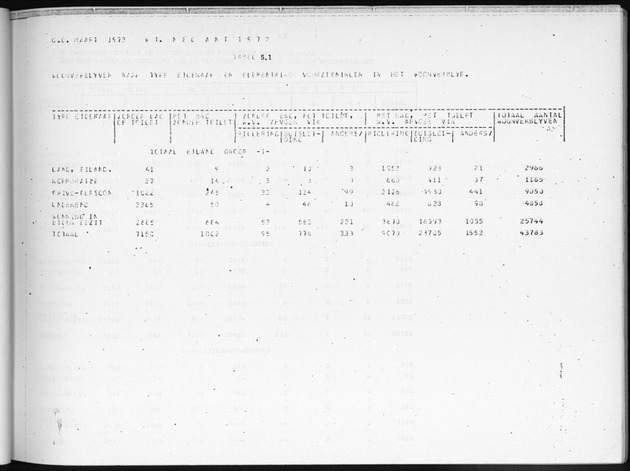 Deel B3 Uitkomsten benedenwindse eilanden - Page 39