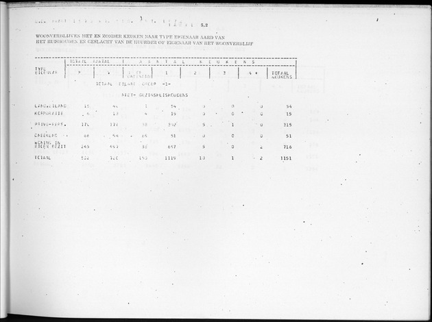 Deel B3 Uitkomsten benedenwindse eilanden - Page 43