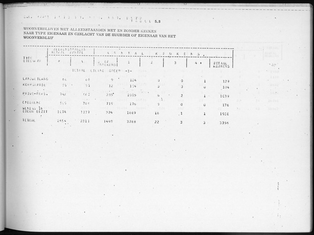 Deel B3 Uitkomsten benedenwindse eilanden - Page 45
