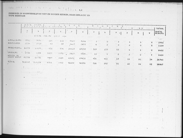 Deel B3 Uitkomsten benedenwindse eilanden - Page 47