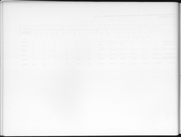 Deel B3 Uitkomsten benedenwindse eilanden - Blank Page