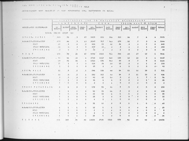 Deel B3 Uitkomsten benedenwindse eilanden - Page 49