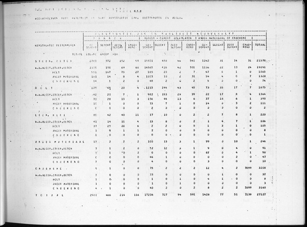 Deel B3 Uitkomsten benedenwindse eilanden - Page 51
