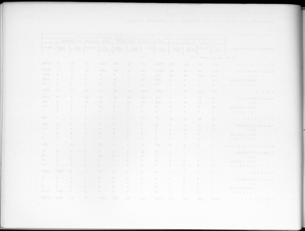 Deel B3 Uitkomsten benedenwindse eilanden - Blank Page
