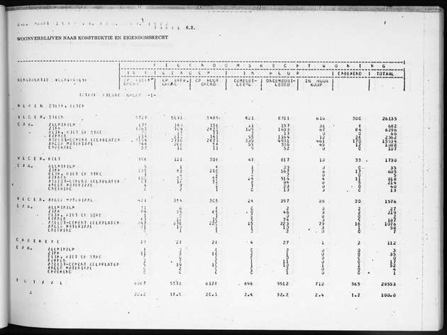 Deel B3 Uitkomsten benedenwindse eilanden - Page 53