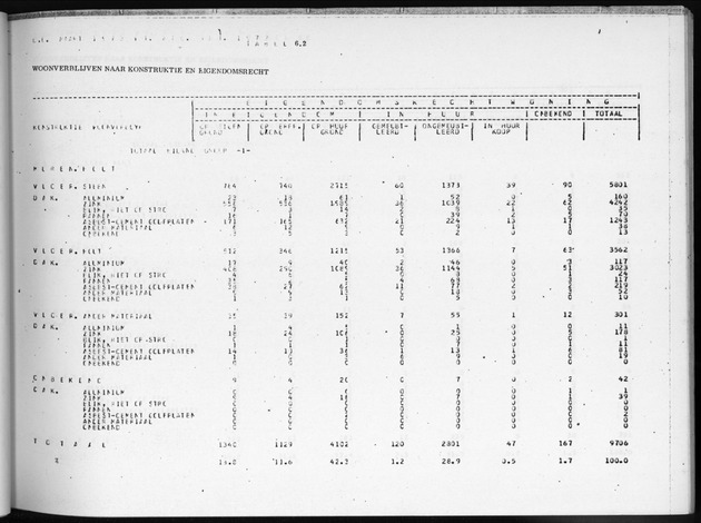 Deel B3 Uitkomsten benedenwindse eilanden - Page 55