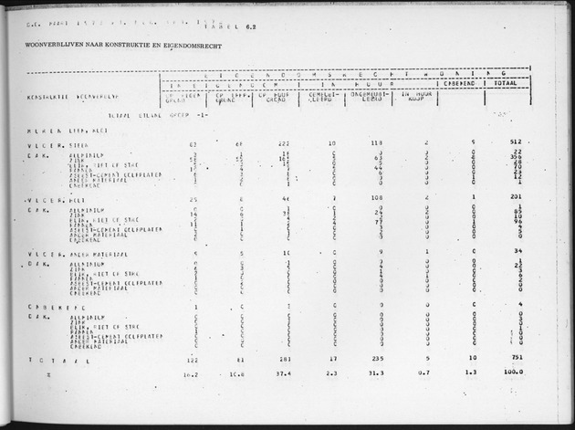 Deel B3 Uitkomsten benedenwindse eilanden - Page 57