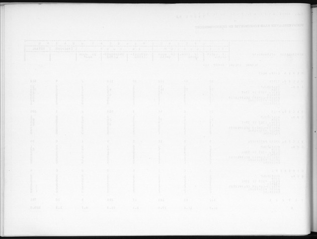 Deel B3 Uitkomsten benedenwindse eilanden - Blank Page