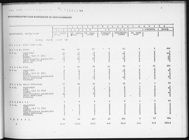 Deel B3 Uitkomsten benedenwindse eilanden - Page 59