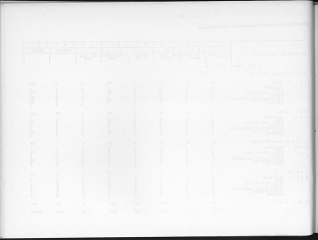 Deel B3 Uitkomsten benedenwindse eilanden - Blank Page