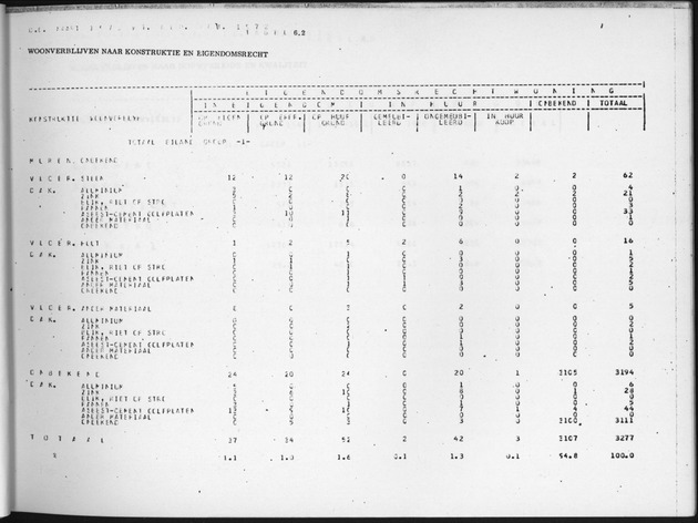 Deel B3 Uitkomsten benedenwindse eilanden - Page 61