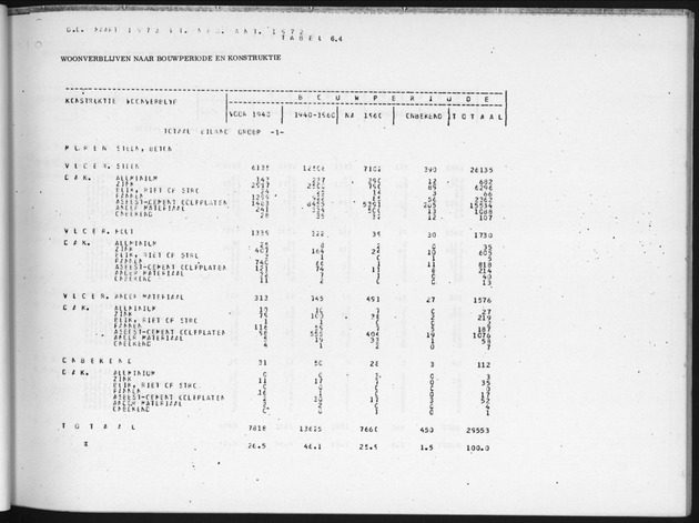 Deel B3 Uitkomsten benedenwindse eilanden - Page 65