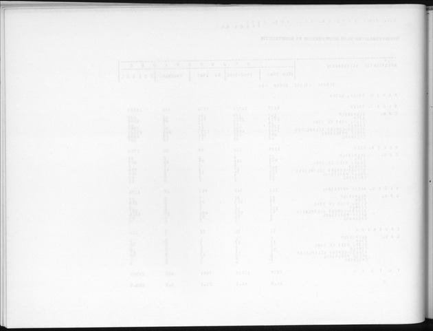 Deel B3 Uitkomsten benedenwindse eilanden - Blank Page
