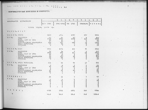 Deel B3 Uitkomsten benedenwindse eilanden - Page 67