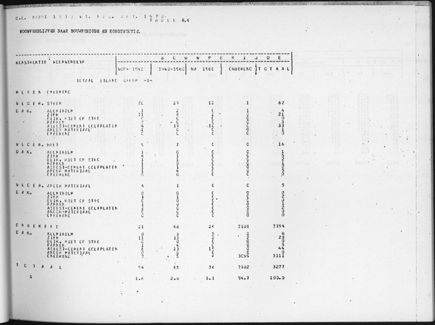 Deel B3 Uitkomsten benedenwindse eilanden - Page 73