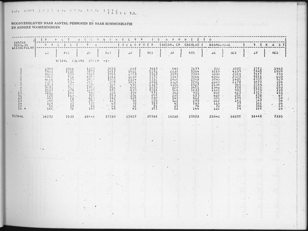 Deel B3 Uitkomsten benedenwindse eilanden - Page 75