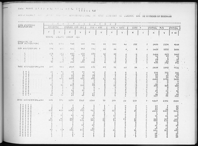 Deel B3 Uitkomsten benedenwindse eilanden - Page 77