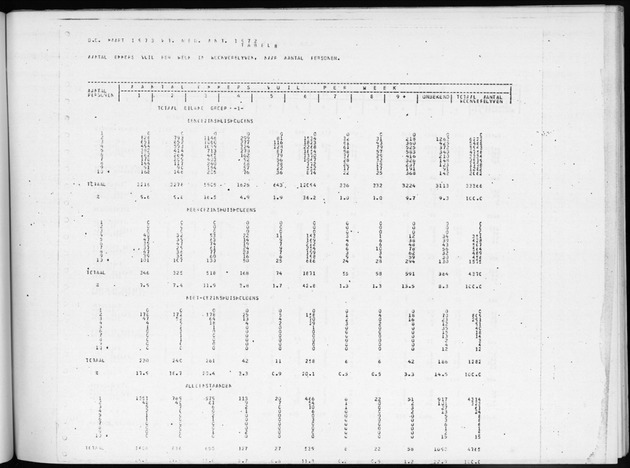 Deel B3 Uitkomsten benedenwindse eilanden - Page 81