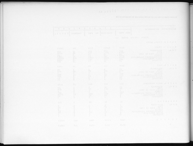 Deel B3 Uitkomsten benedenwindse eilanden - Blank Page