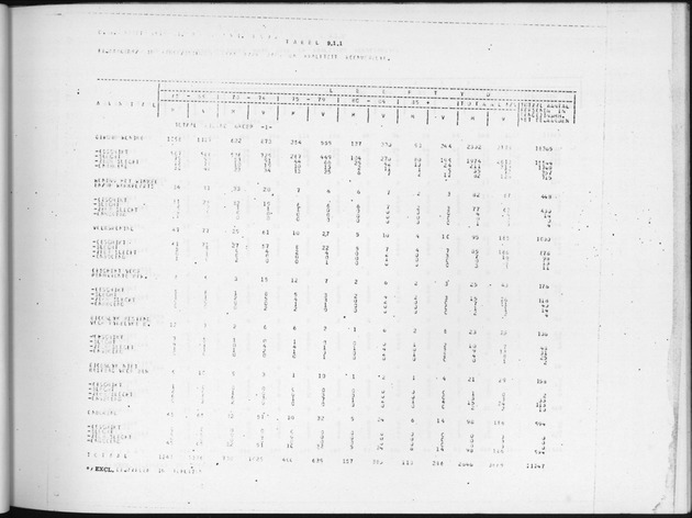 Deel B3 Uitkomsten benedenwindse eilanden - Page 83