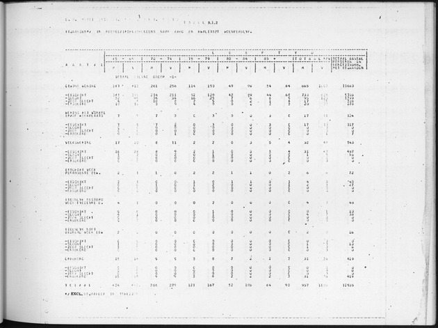 Deel B3 Uitkomsten benedenwindse eilanden - Page 85