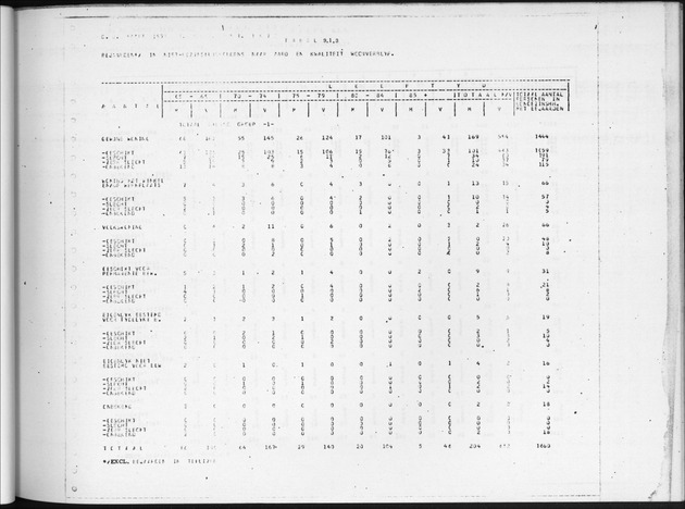 Deel B3 Uitkomsten benedenwindse eilanden - Page 87