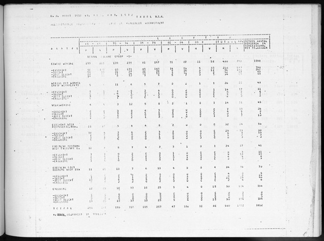 Deel B3 Uitkomsten benedenwindse eilanden - Page 89