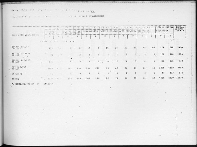 Deel B3 Uitkomsten benedenwindse eilanden - Page 93
