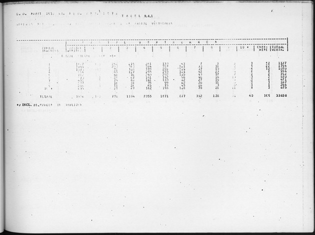 Deel B3 Uitkomsten benedenwindse eilanden - Page 95