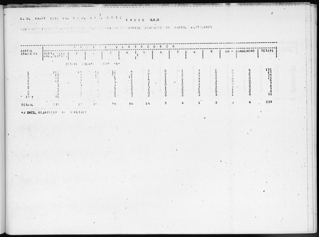 Deel B3 Uitkomsten benedenwindse eilanden - Page 97